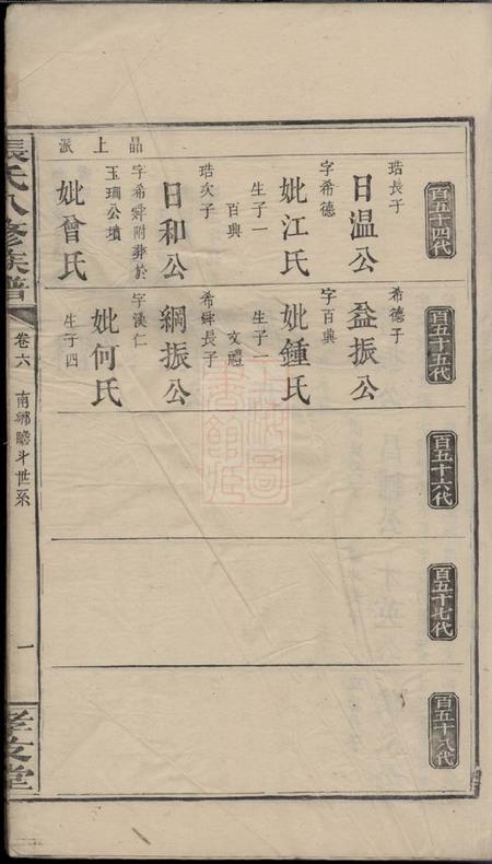 孝友堂张氏八修族谱.pdf电子版下载缩略图
