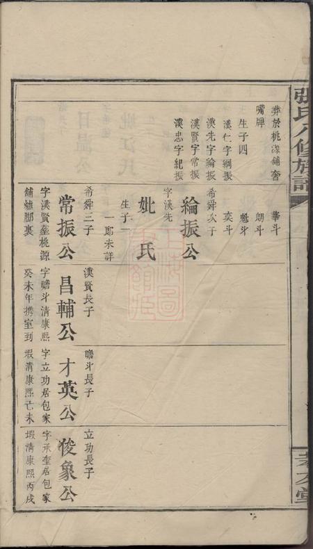 孝友堂张氏八修族谱.pdf电子版下载预览图1