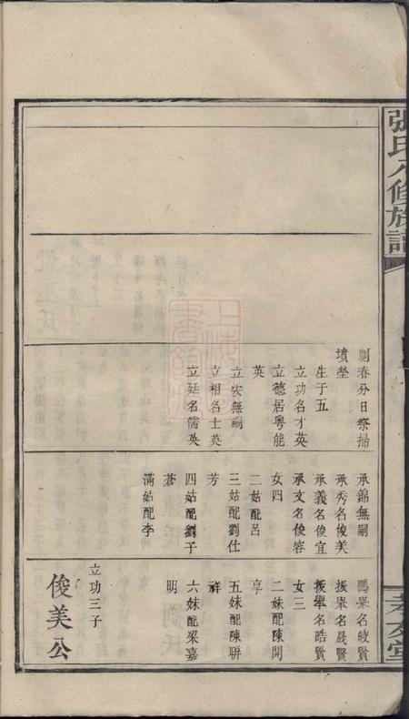 孝友堂张氏八修族谱.pdf电子版下载预览图3