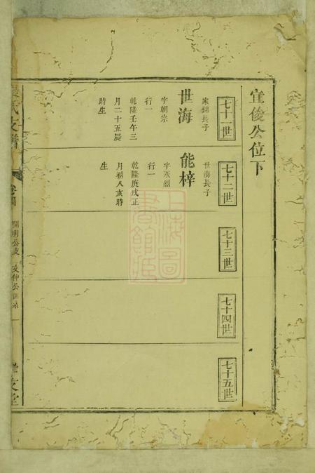 孝友堂张氏支谱.pdf电子版下载缩略图