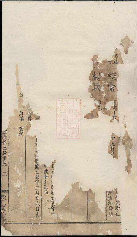 孝友堂张氏族谱.pdf电子版下载预览图2