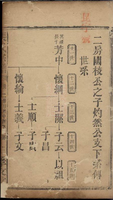 孝友堂张氏宗谱.pdf电子版下载缩略图