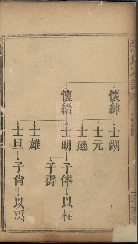 孝友堂张氏宗谱.pdf电子版下载预览图1