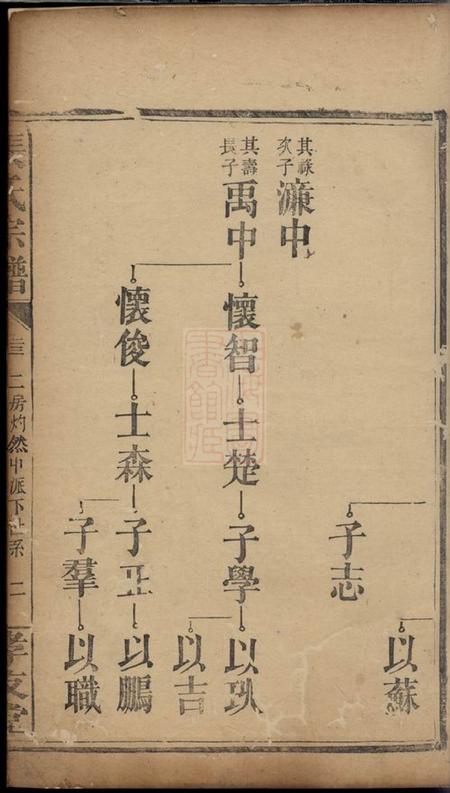 孝友堂张氏宗谱.pdf电子版下载预览图2