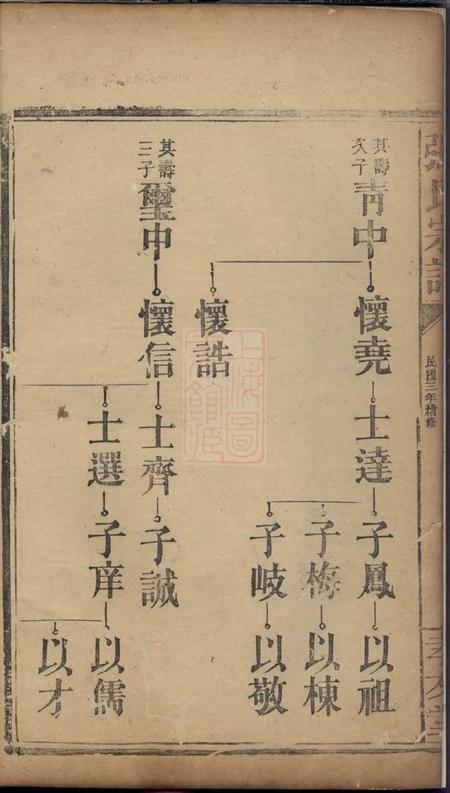 孝友堂张氏宗谱.pdf电子版下载预览图3