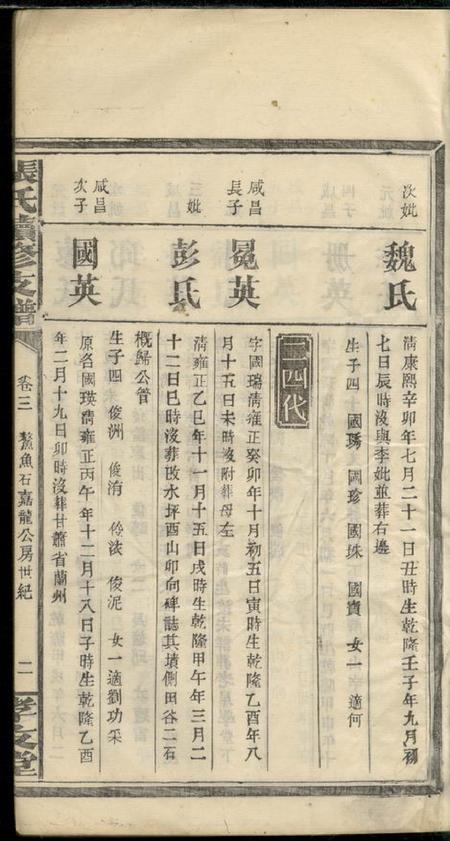 孝友堂张氏续修支谱.pdf电子版下载预览图4