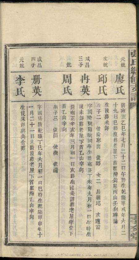孝友堂张氏续修支谱.pdf电子版下载预览图5
