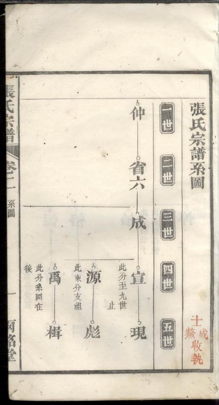 两铭堂张氏宗谱.pdf电子版下载预览图2
