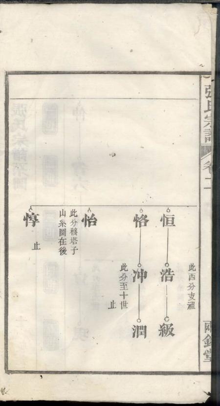 两铭堂张氏宗谱.pdf电子版下载预览图3