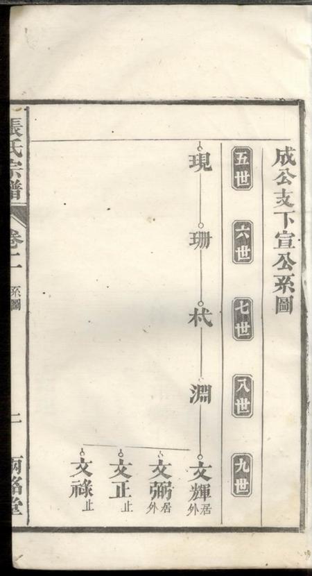 两铭堂张氏宗谱.pdf电子版下载预览图4