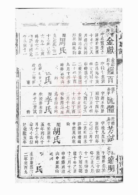 清河堂张氏族谱.pdf电子版下载预览图1