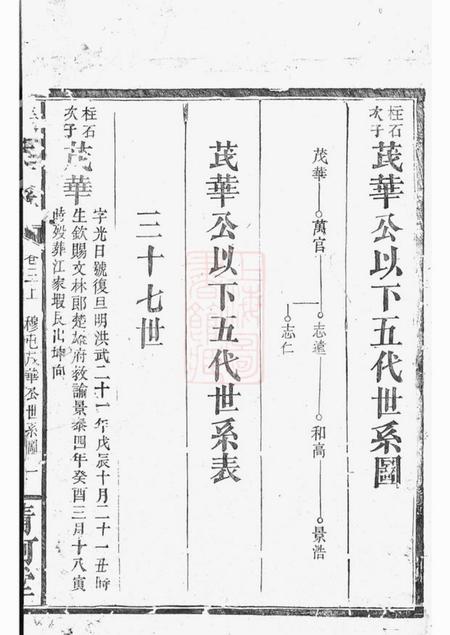 清河堂张氏族谱.pdf电子版下载预览图2