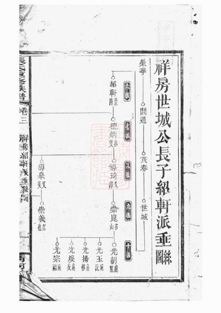 清河堂张氏重修族谱.pdf电子版下载预览图2