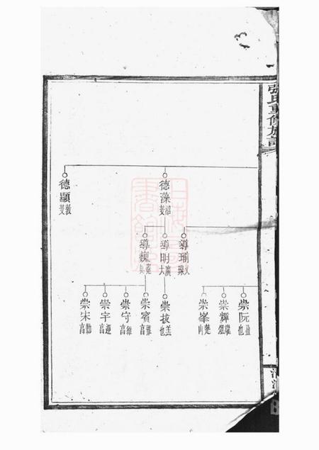 清河堂张氏重修族谱.pdf电子版下载预览图3