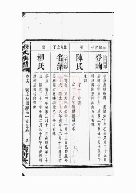 清河堂张氏族谱.pdf电子版下载预览图4
