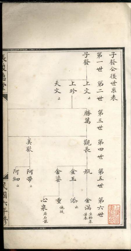 张峻德堂不分卷.pdf电子版下载预览图