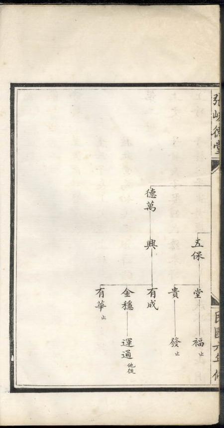 张峻德堂不分卷.pdf电子版下载预览图1
