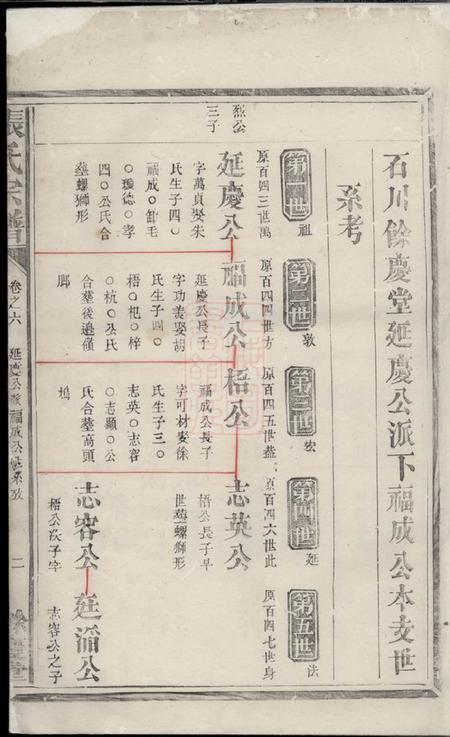 馀庆堂张氏宗谱.pdf电子版下载预览图2