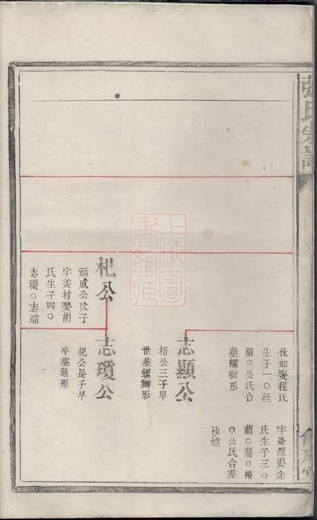 馀庆堂张氏宗谱.pdf电子版下载预览图3