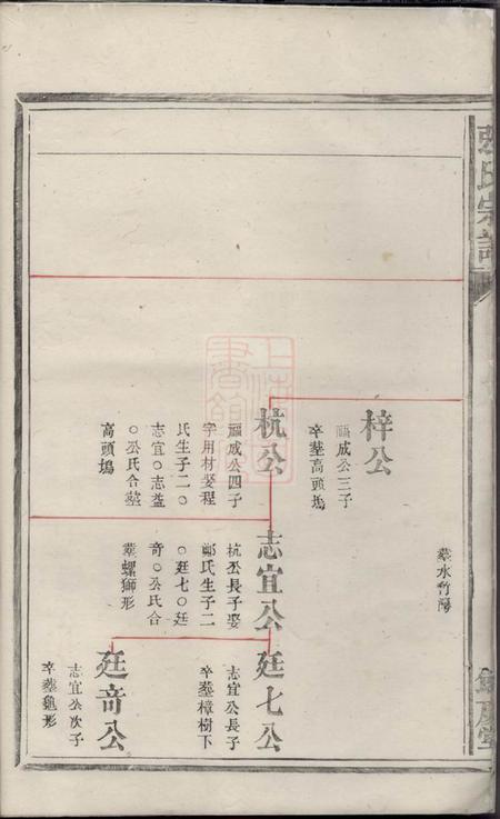 馀庆堂张氏宗谱.pdf电子版下载预览图5