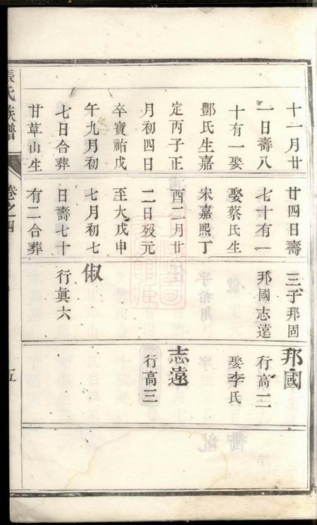 张氏族谱.pdf电子版下载预览图4