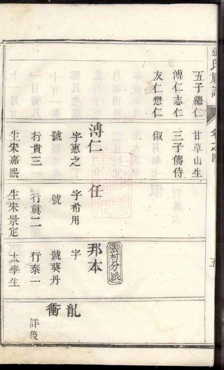 张氏族谱.pdf电子版下载预览图5