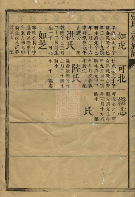 张氏三修族谱.pdf电子版下载预览图1