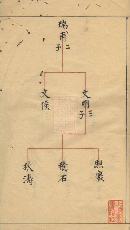 张氏族谱不分卷.pdf电子版下载预览图2
