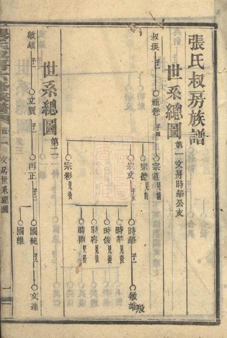 张氏叔房六修族谱.pdf电子版下载预览图1