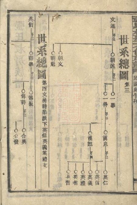 张氏叔房六修族谱.pdf电子版下载预览图2