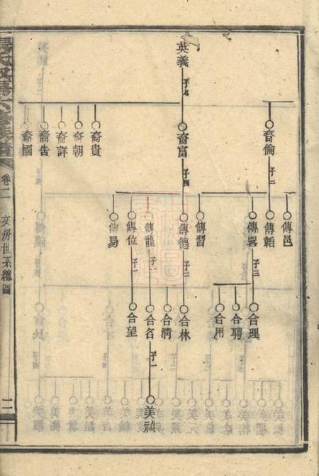 张氏叔房六修族谱.pdf电子版下载预览图3