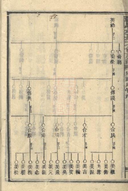 张氏叔房六修族谱.pdf电子版下载预览图4