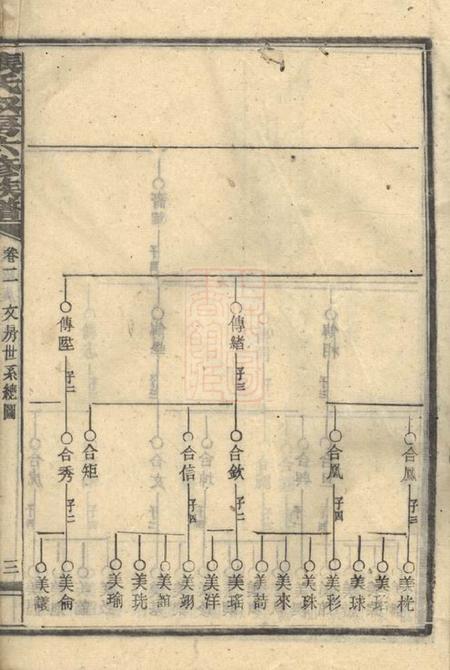 张氏叔房六修族谱.pdf电子版下载预览图5
