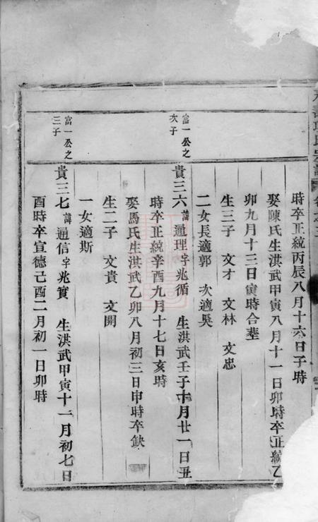 东阳永寿项氏宗谱.pdf电子版下载预览图3