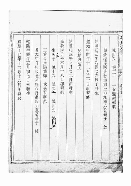 浙江明德堂项氏宗谱不分卷.pdf电子版下载预览图3