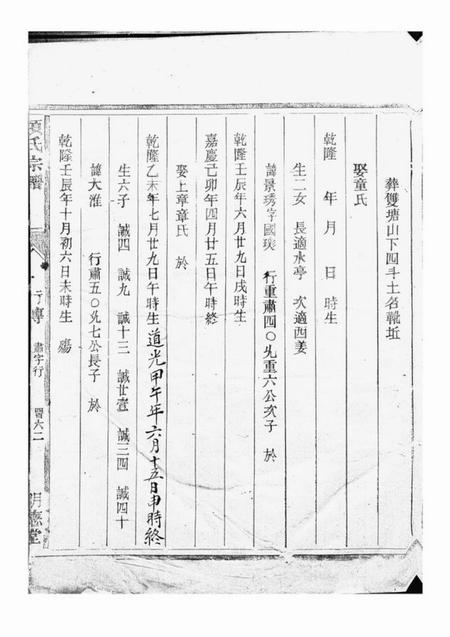 浙江明德堂项氏宗谱不分卷.pdf电子版下载预览图4