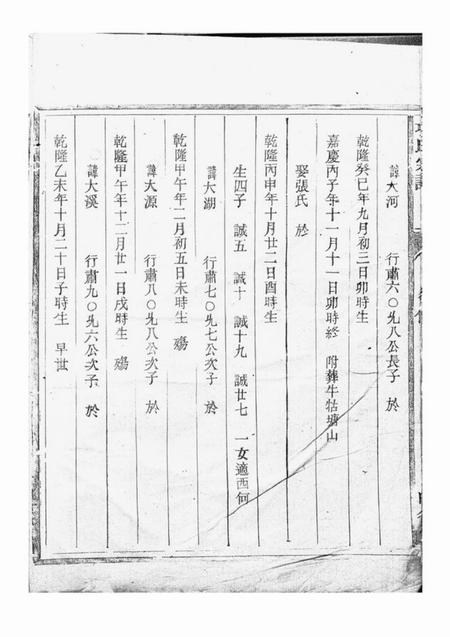 浙江明德堂项氏宗谱不分卷.pdf电子版下载预览图5