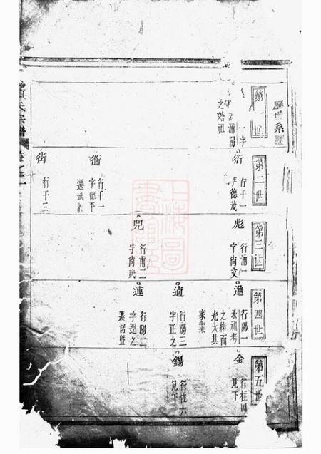 浦阳浦阳项氏宗谱.pdf电子版下载缩略图