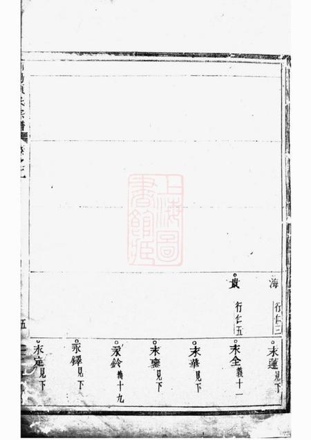 浦阳浦阳项氏宗谱.pdf电子版下载预览图4