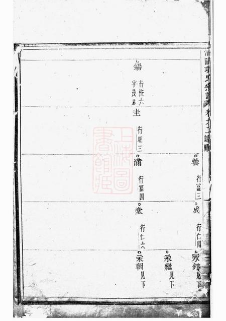 浦阳浦阳项氏宗谱.pdf电子版下载预览图5