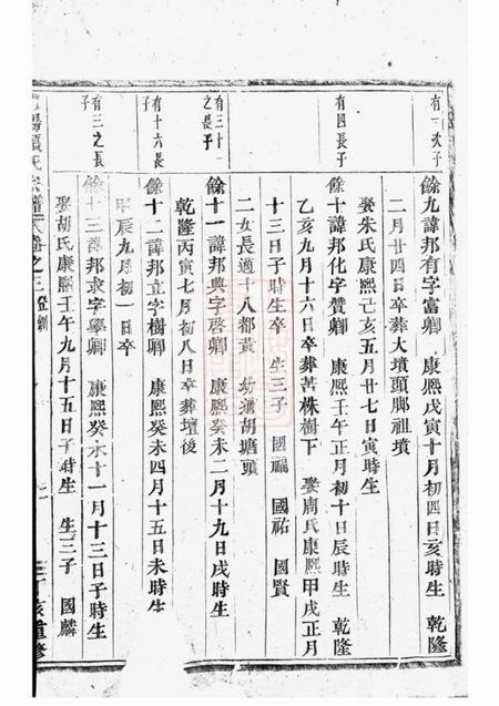 浦阳浦阳项氏宗谱.pdf电子版下载预览图2
