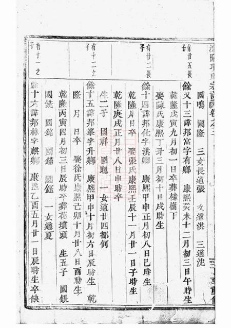 浦阳浦阳项氏宗谱.pdf电子版下载预览图3