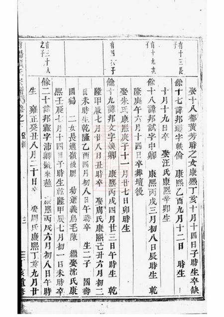 浦阳浦阳项氏宗谱.pdf电子版下载预览图4
