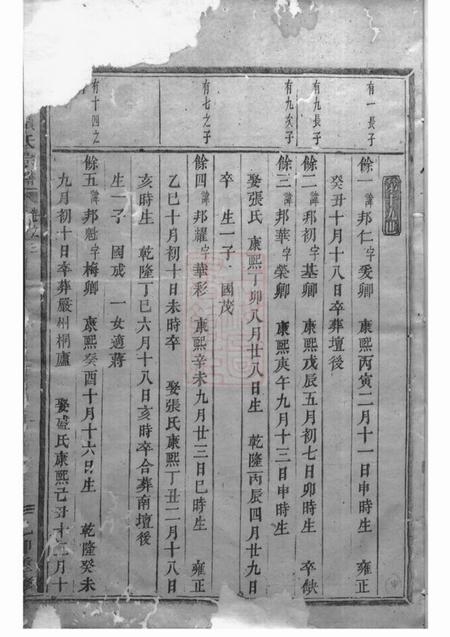浦阳浦阳项氏宗谱.pdf电子版下载缩略图