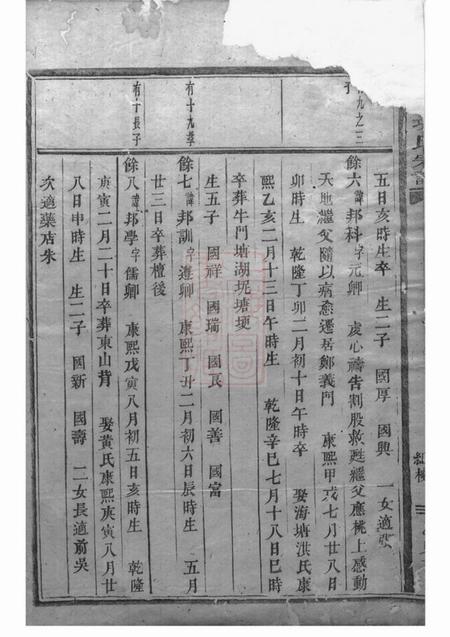 浦阳浦阳项氏宗谱.pdf电子版下载预览图1
