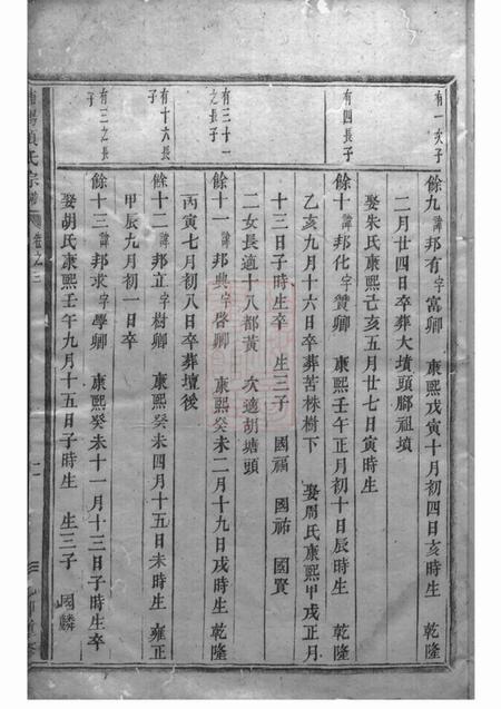 浦阳浦阳项氏宗谱.pdf电子版下载预览图2