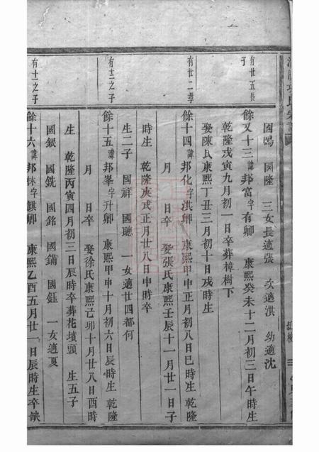 浦阳浦阳项氏宗谱.pdf电子版下载预览图3