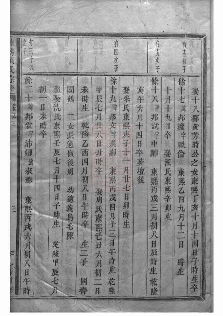 浦阳浦阳项氏宗谱.pdf电子版下载预览图4