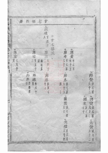 浦阳浦阳项氏宗谱.pdf电子版下载缩略图