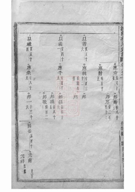 浦阳浦阳项氏宗谱.pdf电子版下载预览图1